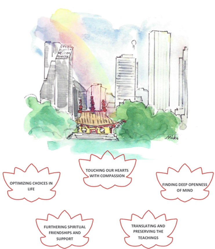 Capital Horizon Graphic